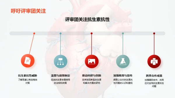 早策卫心：心脏病防控策略