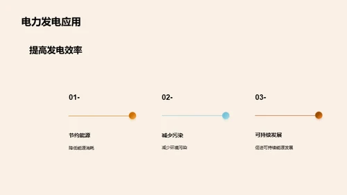 燃料未来：生物质技术