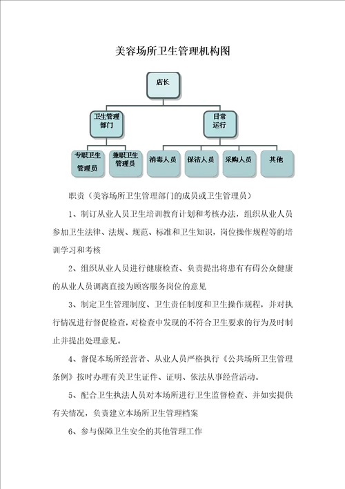 美容院卫生管理档案