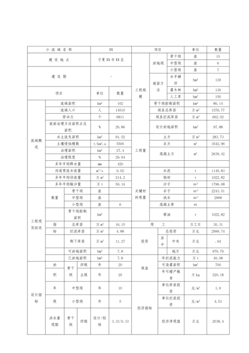 水利综合项目工程可行性研究应用报告范文.docx