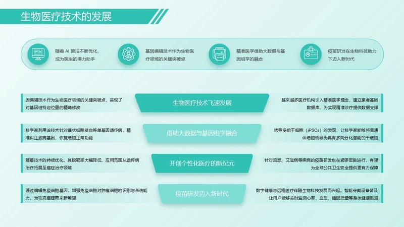 绿色架构图排版关系页