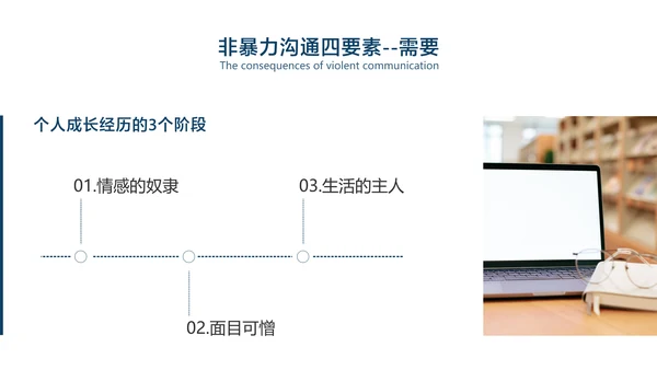 白色简约风企业员工培训沟通技巧分享