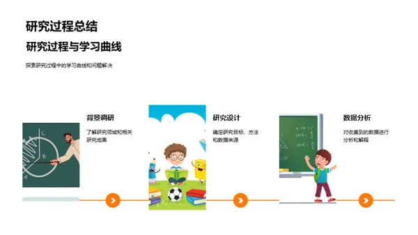 大学生涯探索之旅