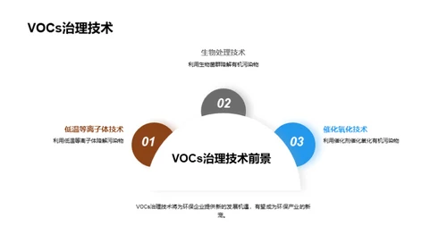 大气治理的创新之路