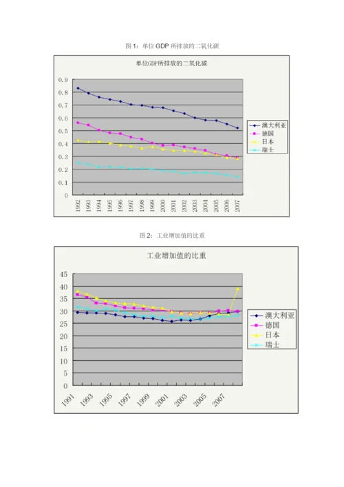 气象经济学论文.docx