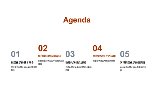 探索物理化学