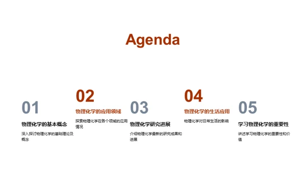 探索物理化学