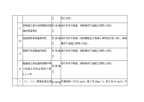 铁路营业线各项施工放行列车条件