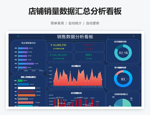 店铺销量数据汇总分析看板