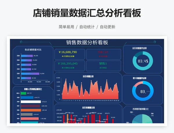 店铺销量数据汇总分析看板