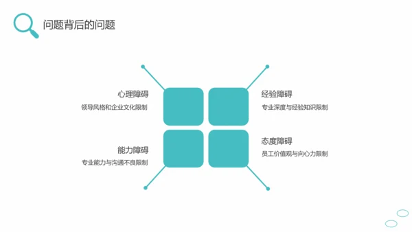 问题能力与解决技巧通用PPT课件模板