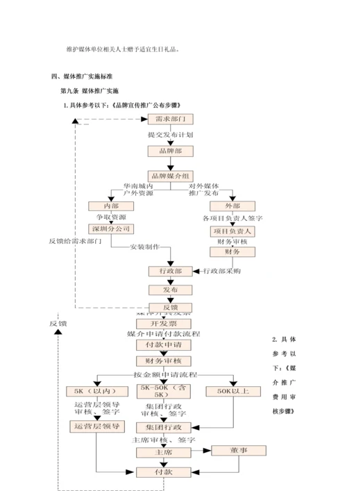 媒体推广管理标准规定媒介.docx