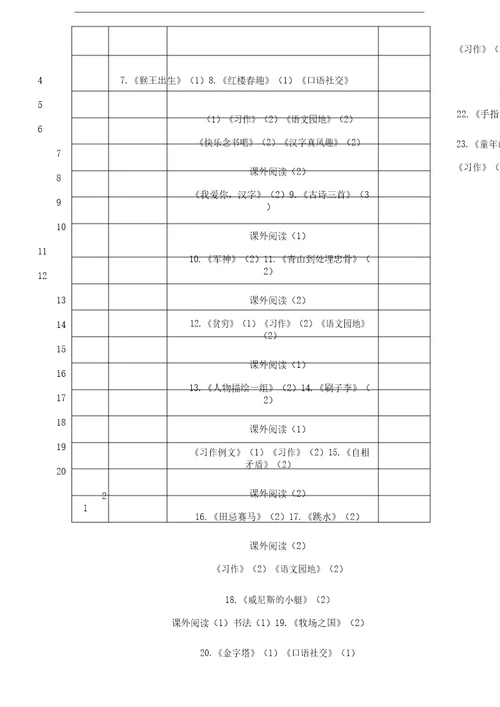 20春统编版本小学五年级语文下册的学习教学计划
