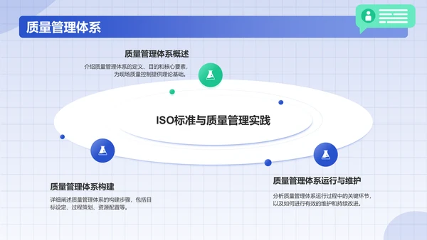 蓝色插画风班组现场管理技能培训PPT模板