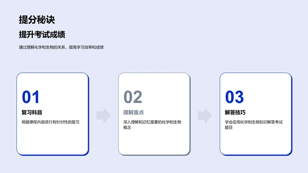 化生融合的学习