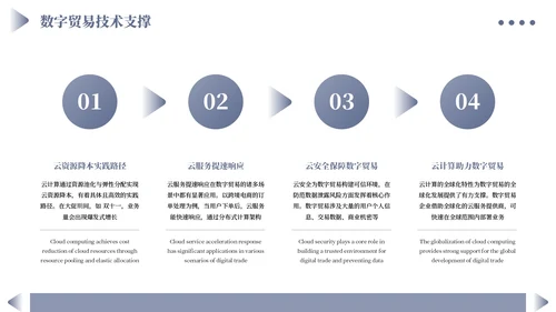 蓝色商务数字贸易与可持续发展PPT模板
