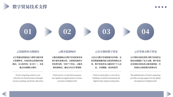 蓝色商务数字贸易与可持续发展PPT模板