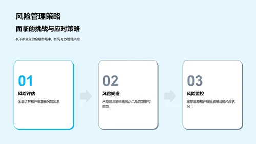 年度金融投资报告PPT模板