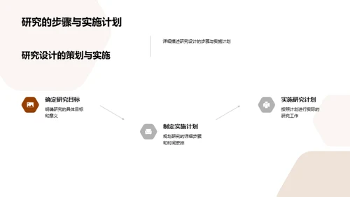 硕士学位论文之旅