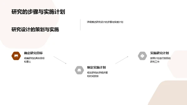 硕士学位论文之旅