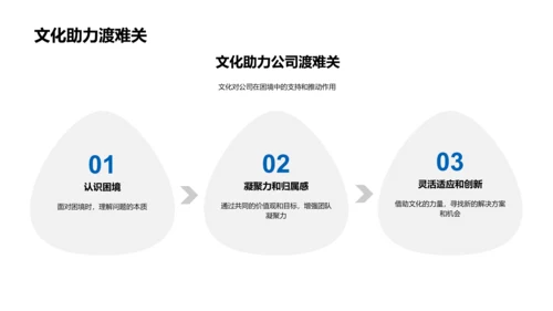 企业文化深度解析PPT模板