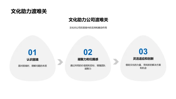 企业文化深度解析PPT模板