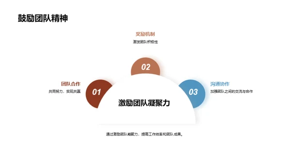 游戏研发部门月度总结