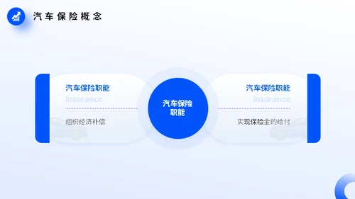 车辆保险业务培训，汽车保险通用PPT模板