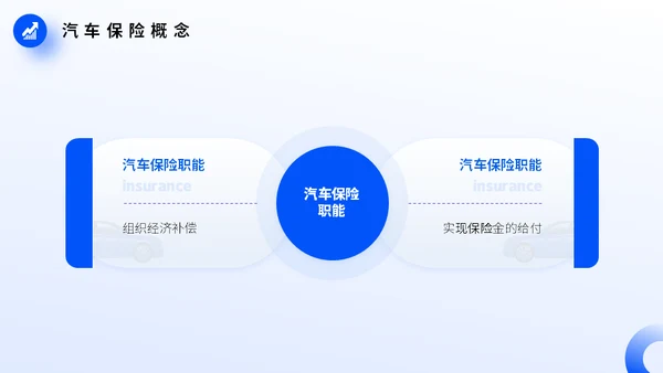 车辆保险业务培训，汽车保险通用PPT模板