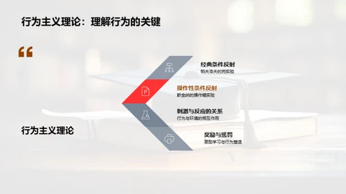 教育心理学实践指南