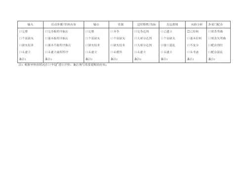 内部审核表企管投资办公培训