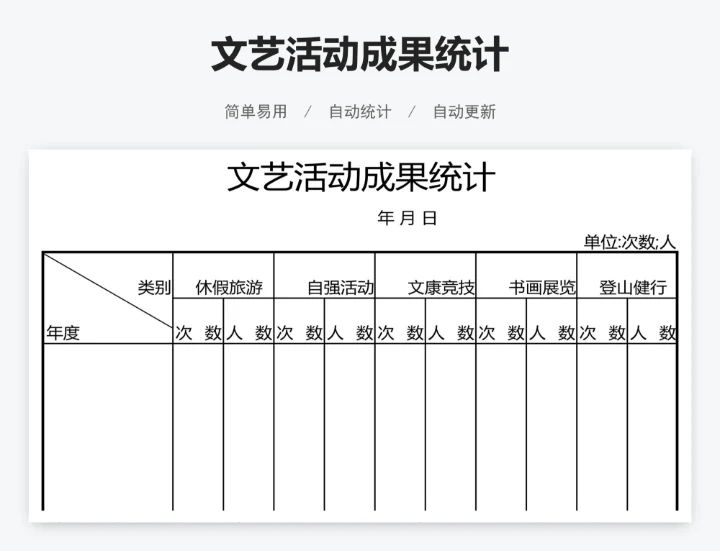 文艺活动成果统计
