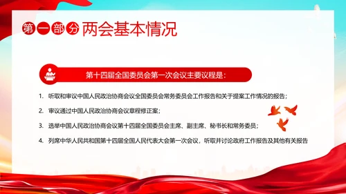 全国两会知识竞赛两会精神两会应知应会PPT课件