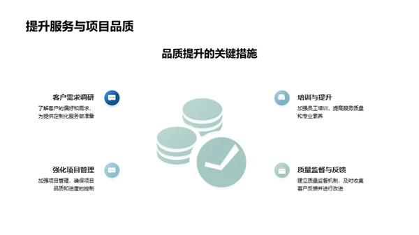 创新房产营销策略