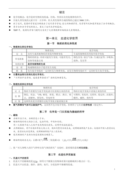 人教版九年级化学知识点总结大全.docx