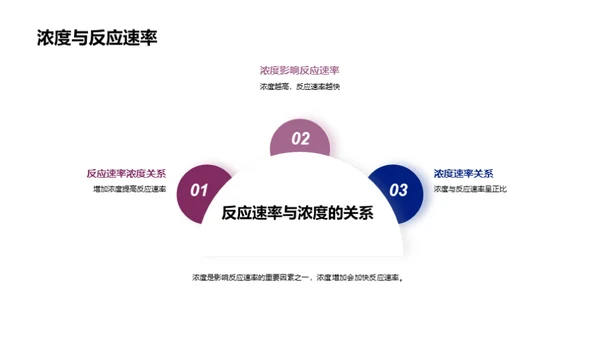 商务风生物医疗教学课件PPT模板