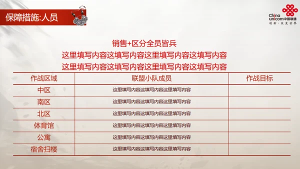 通讯运营商活动策划方案通用PPT模版