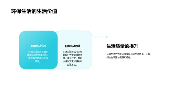 环保生活：新时代选择