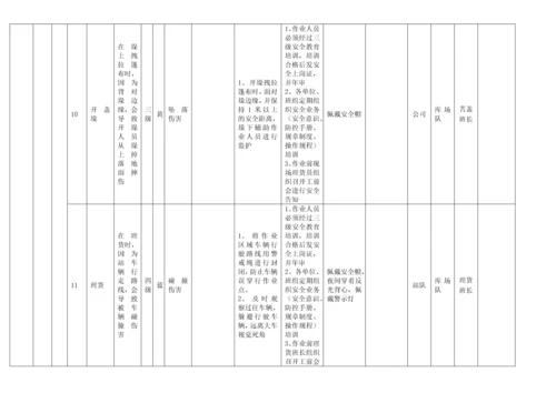 作业活动风险分级控制清单.docx