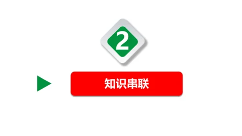 第二单元  世界舞台上的中国单元复习课件(共46张PPT)2023-2024学年度道德与法治九年级下