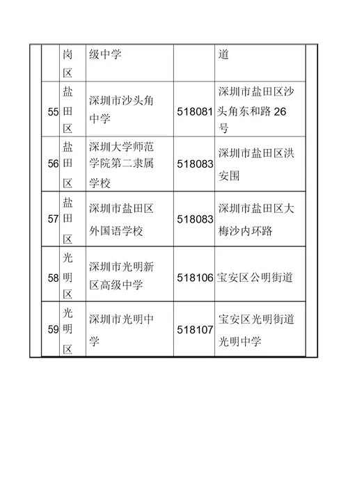 深圳高中一览表格