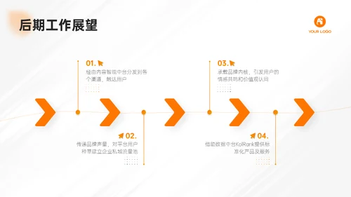 简约大气电商运营部月度工作汇报通用PPT模板