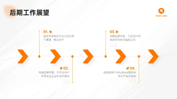 简约大气电商运营部月度工作汇报通用PPT模板
