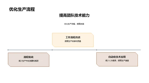 单板加工技术解读