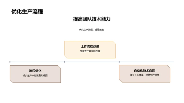 单板加工技术解读