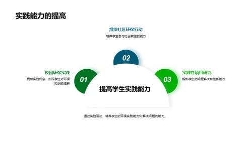 环保课程的创新改革