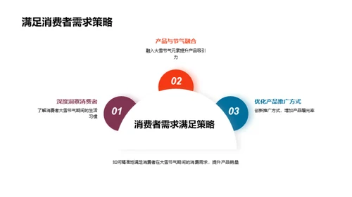 大雪节气营销策略