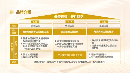 奶粉品牌溯源整合营销方案PPT模板