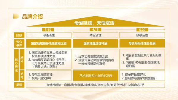 奶粉品牌溯源整合营销方案PPT模板