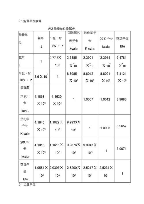 标准煤折算系数表